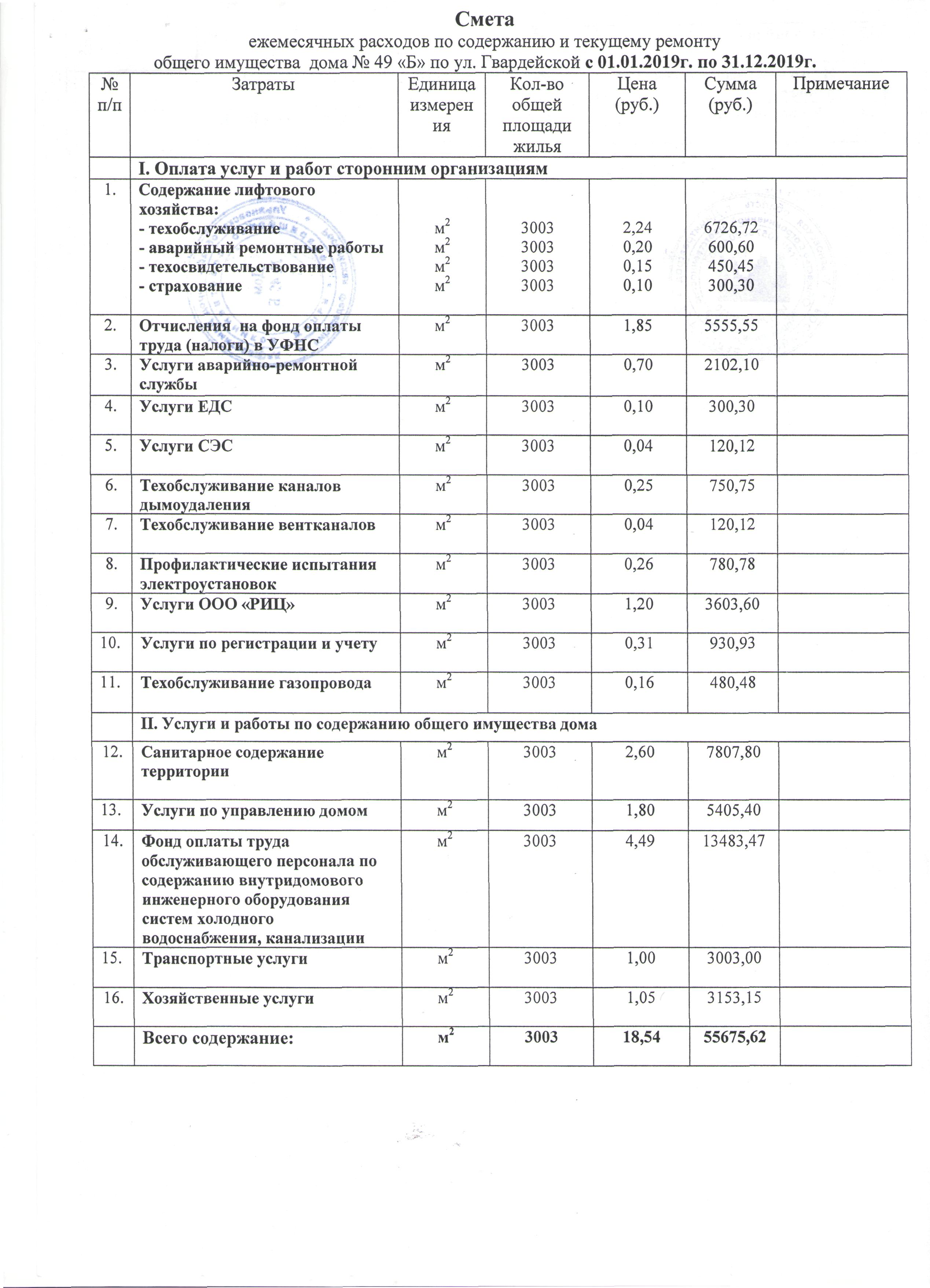 Управление дома ул. Гвардейская 49Б — 2019 — УправДом